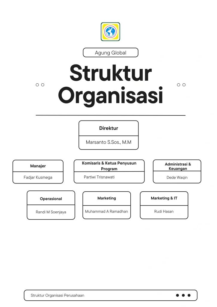 Tentang Kami 3 STRUKTUR ORGANISASI 2